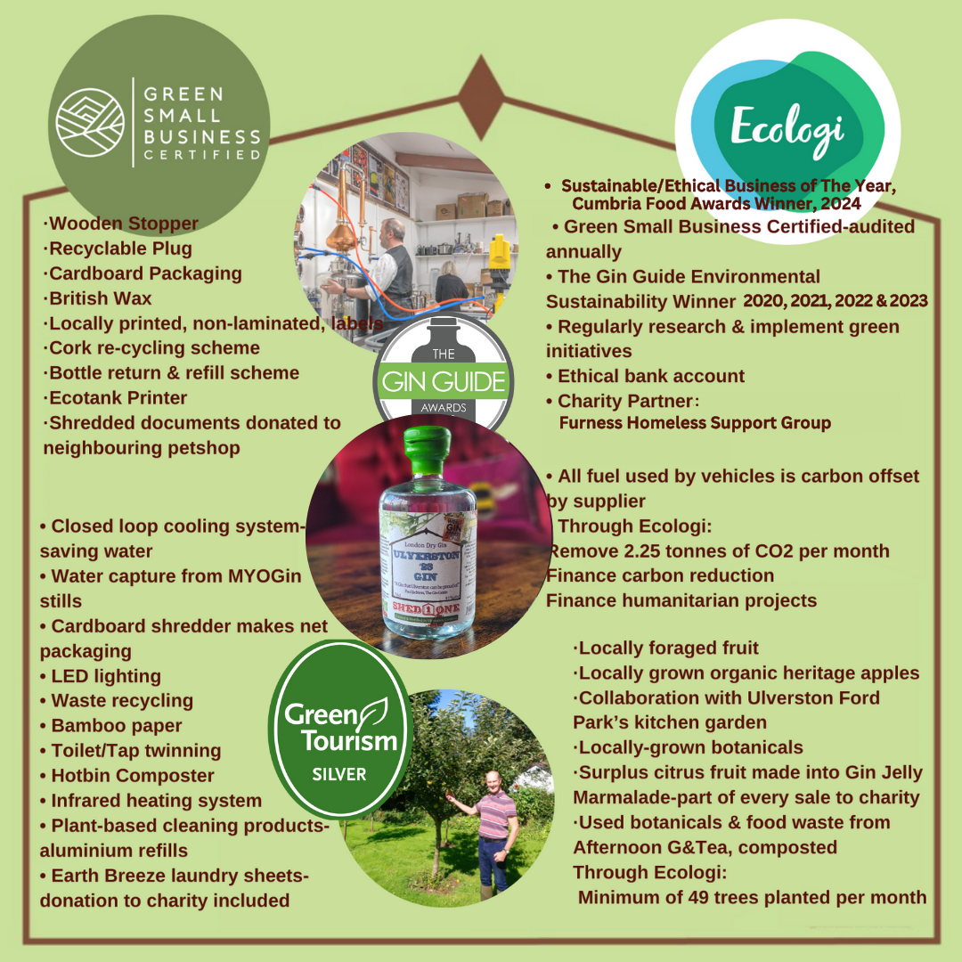 Shed One environmental Sustainability Infogram