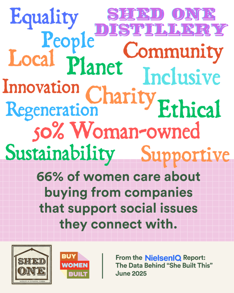 Buy Women Built Logo and Infographic